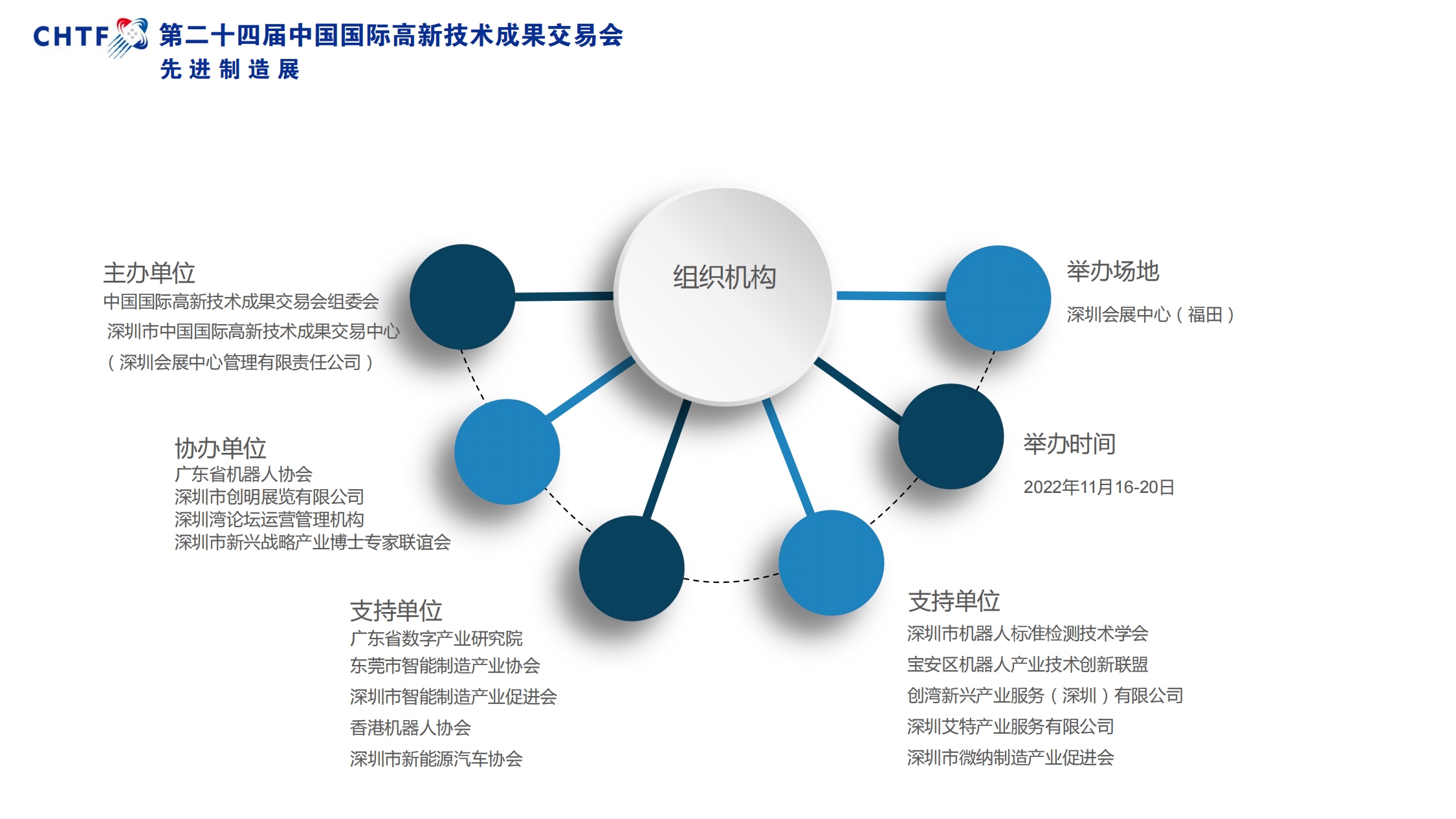 2022年第二十四屆中國國際高新技術成果交易會