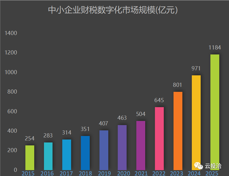 稅歲，財(cái)稅大數(shù)據(jù)引領(lǐng)者