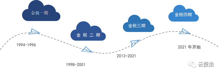 稅歲，財(cái)稅大數(shù)據(jù)引領(lǐng)者